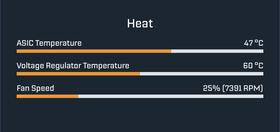 Bitaxe Hex temperature and thermal view showing cool chip temps.