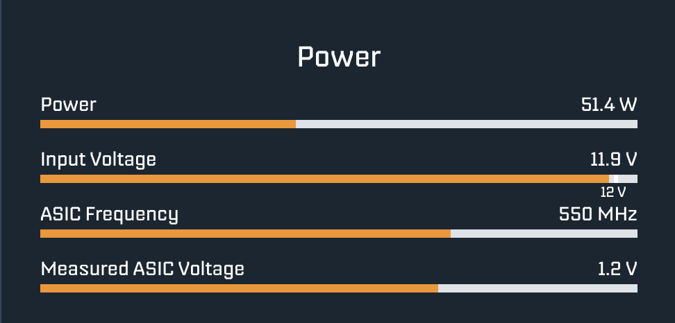 Bitaxe Hex power reading showing efficient watt draw.